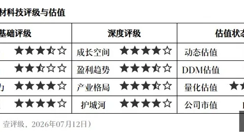 4换2交易尘埃落定41岁名将转战新队，38分得分手喜提新合约